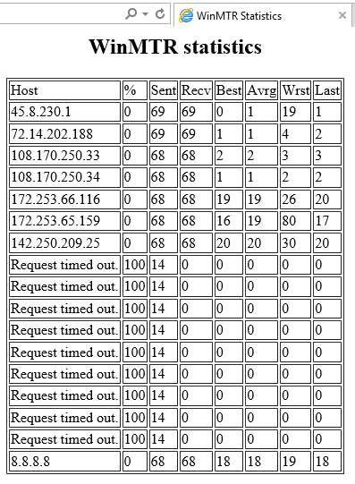 HTML-страница с результатами трассировки