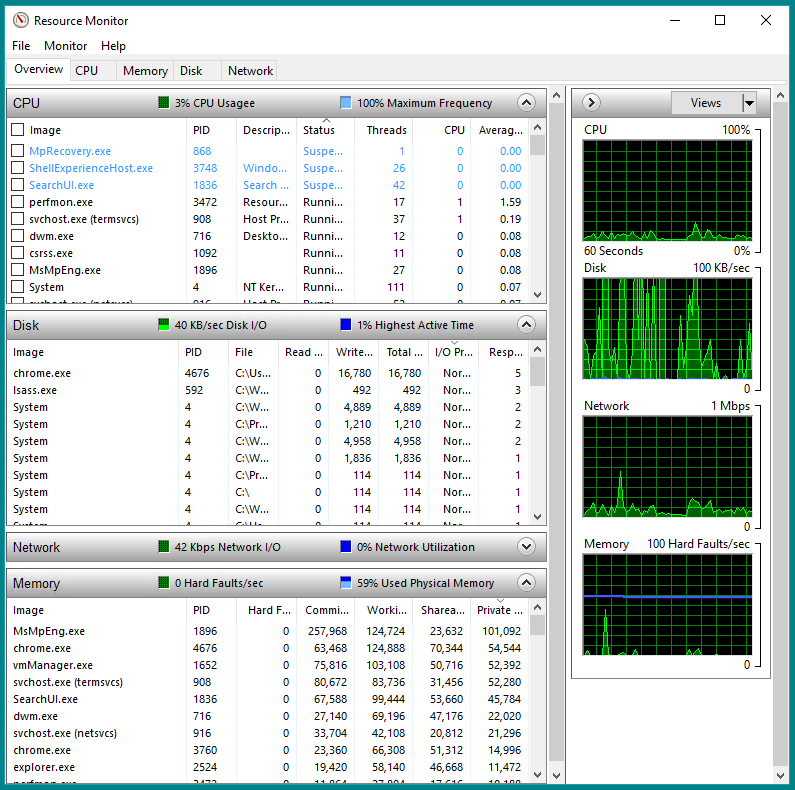 Монитор ресурсов - Оптимизация сервера, работающего на Windows