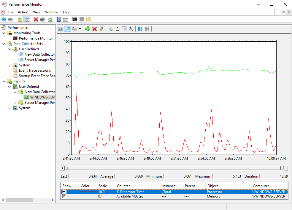 Просмотр отчёта в Performance Monitor